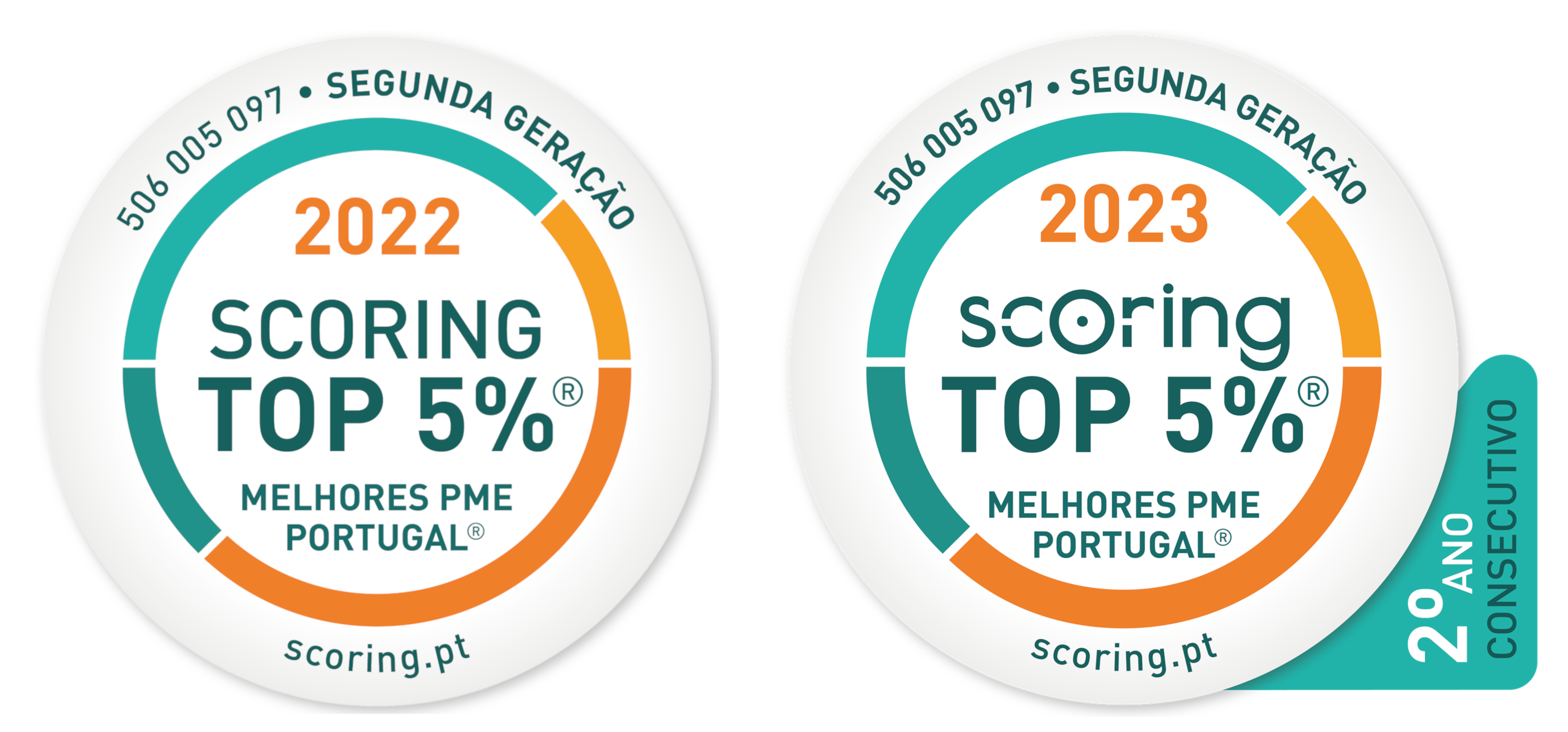 Prémios PME Excelência Portugal 2022 e 2023 Scoring Top 5%